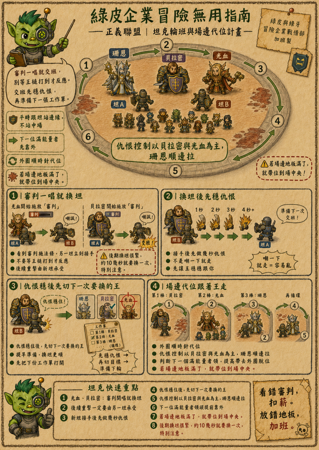 至暗之夜虛無之尖 H5 光盲先鋒坦克攻略圖