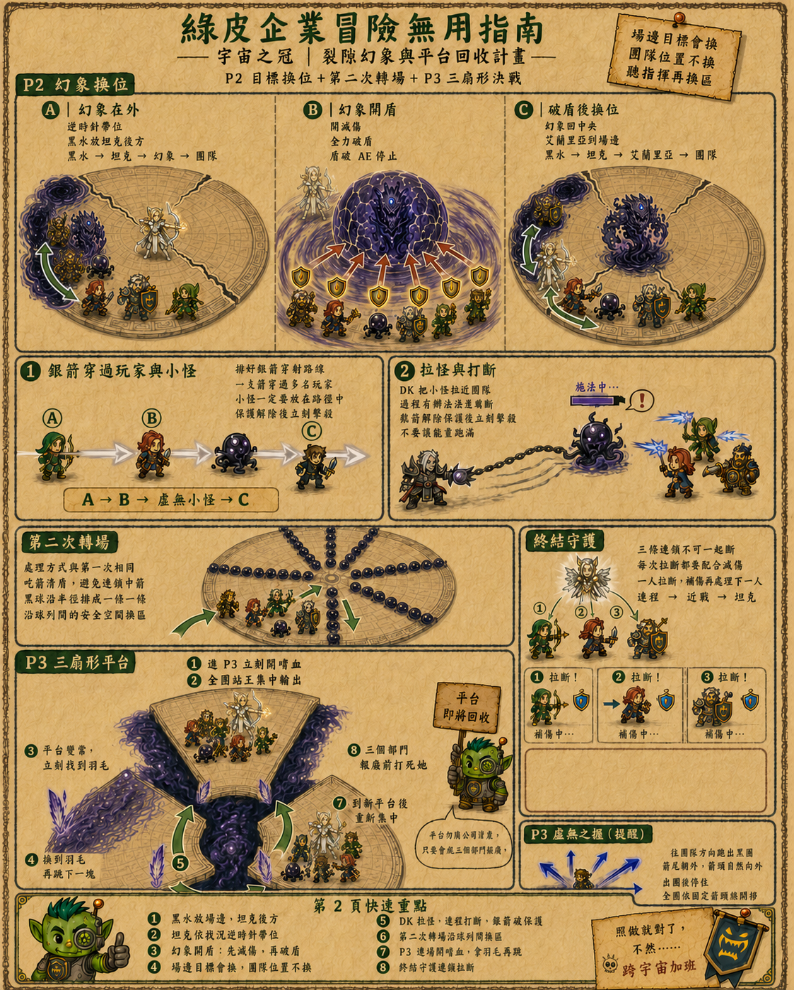 至暗之夜虛無之尖 H6 宇宙之冠團隊攻略第 2 頁